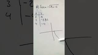 Guía UNAM Área 1 Ej 9-10 #short #shorts #unam #matematicas #math #aprendoencasa #numeros #guíaunam