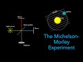 Principles of Special Relativity