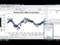 Analyzing Light Curves and Fourier Analysis