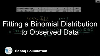 Fitting a Binomial Distribution to Observed Data