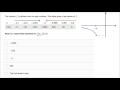 Understanding Limits and Function Behavior
