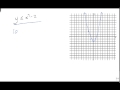 Graphing Nonlinear Inequalities