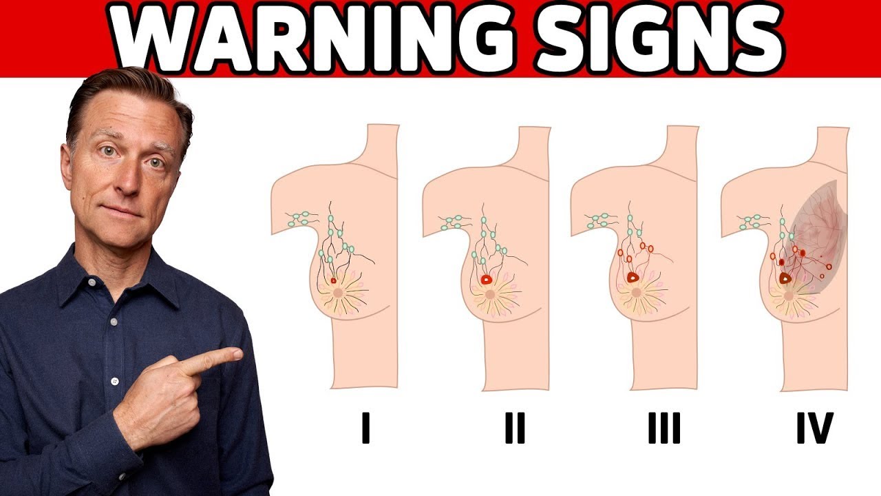 6 Early Warning Signs of Breast Cancer￼
