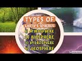 Earth's Spheres and Their Characteristics