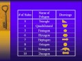 Classifying Different Types of Polygons