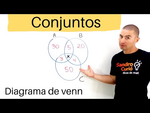 CONJUNTOS | DIAGRAMA DE VENN | EXERCÍCIOS
