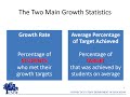 Understanding Growth Rates in Education