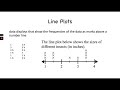 Understanding Line Plots and Data Interpretation