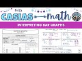 Interpreting Bar Graphs in 7th Grade Math