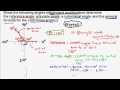 Co-terminal and Reference Angles