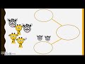 Understanding Number Bonds and Relationships