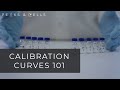 Gravimetric Method and Calibration Curves