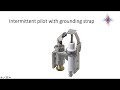 Gas Ignition Systems and Components