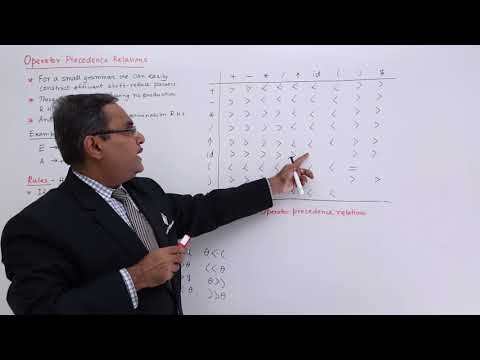 Operator Precedence Relations