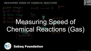 Measuring Speed of Chemical Reactions (Gas)