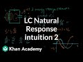 Understanding the Natural Response of an LC Circuit
