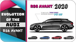 Evolution Of The Audi RS6 Avant
