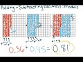 Adding and Subtracting Decimals with Models