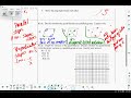 Understanding Quadrilaterals and Parallelograms