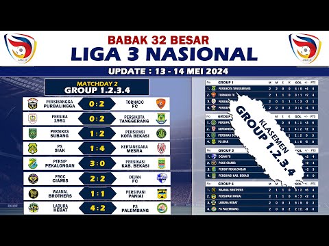 Hasil Liga 3 Nasional 32 Besar Grup 1.2.3.4 - Jadwal Liga 3 Nasional 32 Besar Grup 5.6.7.8 Hari ini