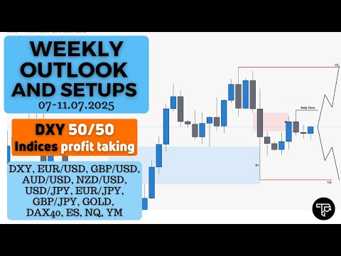 Weekly outlook and setups VOL 293 (07-11.04.07) | FOREX, Futures