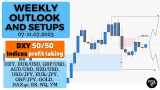 Weekly outlook and setups VOL 293 (07-11.04.07) | FOREX, Futures