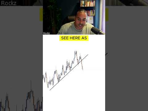 Stop Guessing...Trade What You See.