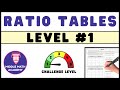 Exploring Ratio Tables: Patterns and Missing Values