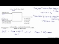 Combustion and Stoichiometry Concepts