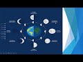 Exploring Moon Phases in the Sun-Earth-Moon System