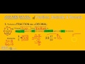 Converting Fractions to Decimals
