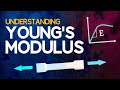 Understanding Young's Modulus Concepts
