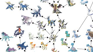 Pokemon Evolution, BUT I Did It MY WAY! - Unique Evolutions Part 7 | Max S