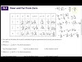 Understanding Negative Numbers and Operations