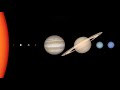 Understanding Planetary Sizes and Distances