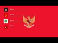 Understanding Pancasila Principles