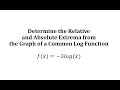 Understanding Extrema in Functions