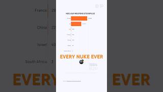 Counting every nuke ever