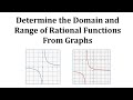 Understanding Domain and Range in Graphs