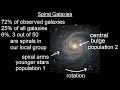 Spiral Galaxies and Their Characteristics