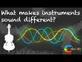 Understanding Music and Sound Waves