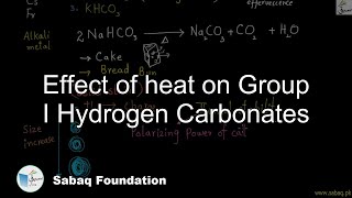 Effect of heat on Group I Hydrogen Carbonates