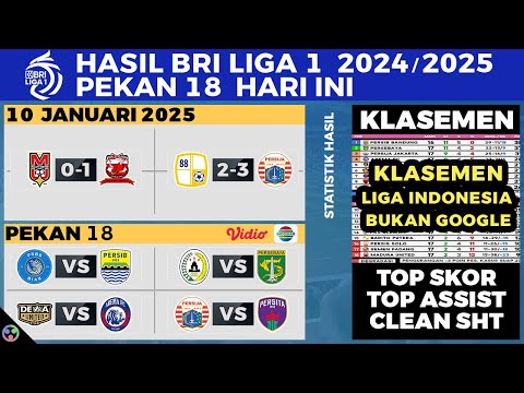 HASIL LIGA 1 HARI INI Barito vs Persija, Malut vs Madura United - BRI Liga 1 Pekan ke 18 2025