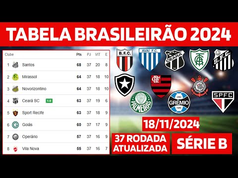 TABELA CLASSIFICAÇÃO DO BRASILEIRÃO 2024 - CAMPEONATO BRASILEIRO HOJE 2024 BRASILEIRÃO 2024 SÉRIE B