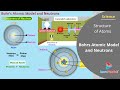 Atomic Structure and Particle Discovery