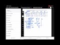 Phylogenetics Tree Analysis