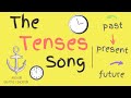 Understanding Tenses in English