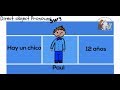 Mastering Spanish Direct Object Pronouns Through Storytelling