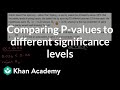 Understanding Significance Levels and Hypothesis Testing