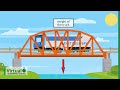 Understanding External Forces on Structures